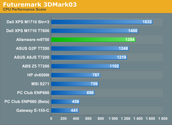 Futuremark 3DMark03